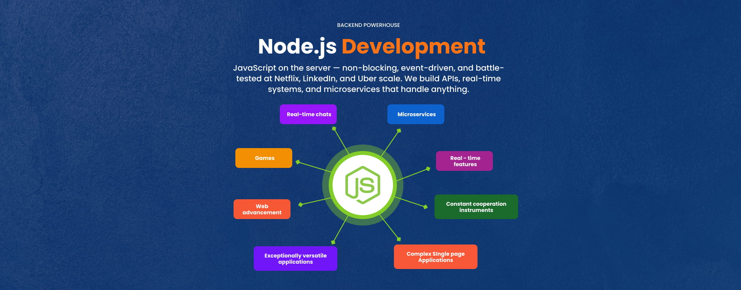 Node.js backend development - APIs, microservices and real-time applications