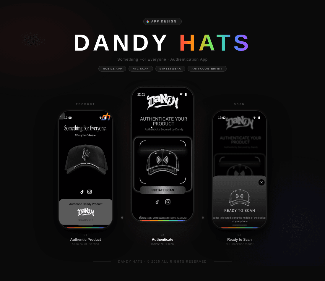 DH- Dandy Hats