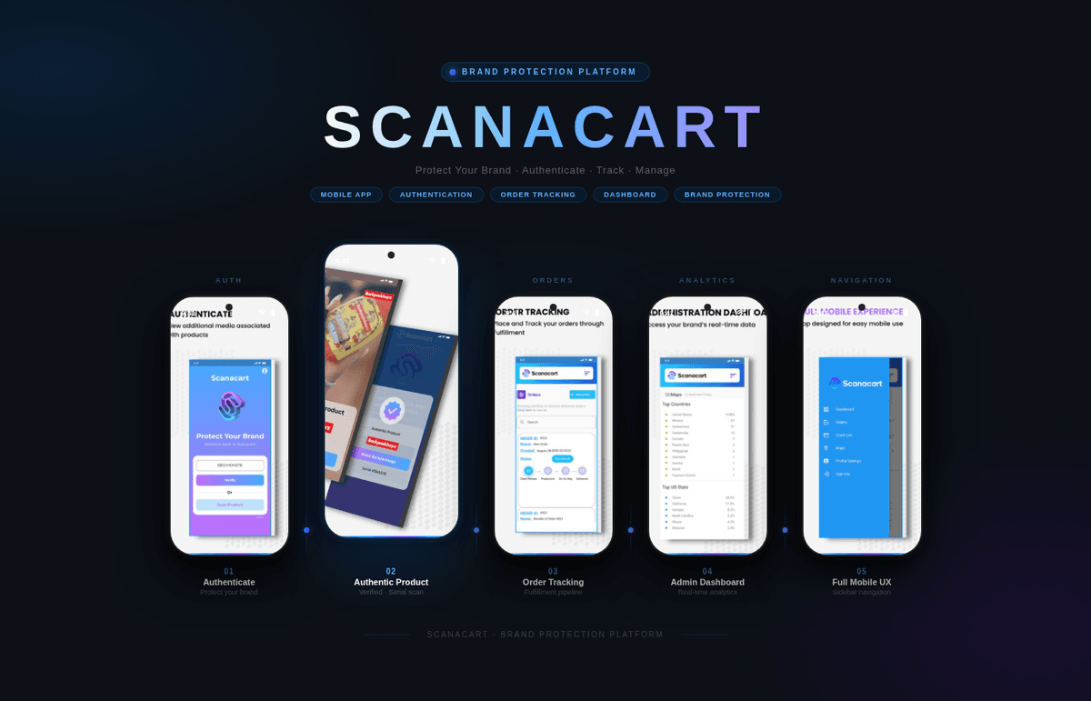 Scanacart